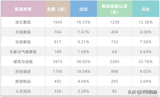 山南！山南！没来过山南，等于白去了西藏！