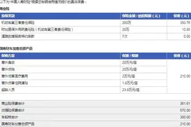 你是不是还在傻乎乎买车损险？图片