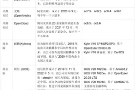 信创主流操作系统选型对比测试分析图片