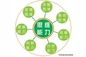 《逻辑与思维》学习整理图片