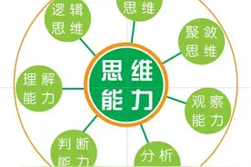 《逻辑与思维》学习整理图片