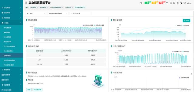 精准控能耗：安科瑞暖通优化方案降低某研究院空调用电量达30%