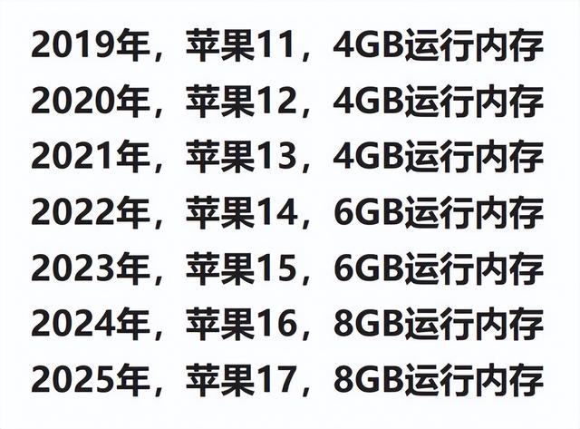 内存连续涨价三年，为何苹果能稳？背后是商业模式的胜利