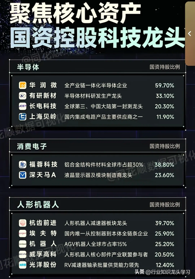 值得珍藏：军工+国资科技龙头+芯片+显示面板+新技术+AI+数字货币