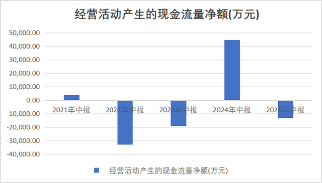 国产半导体设备巨头，在手订单激增34.10%！
