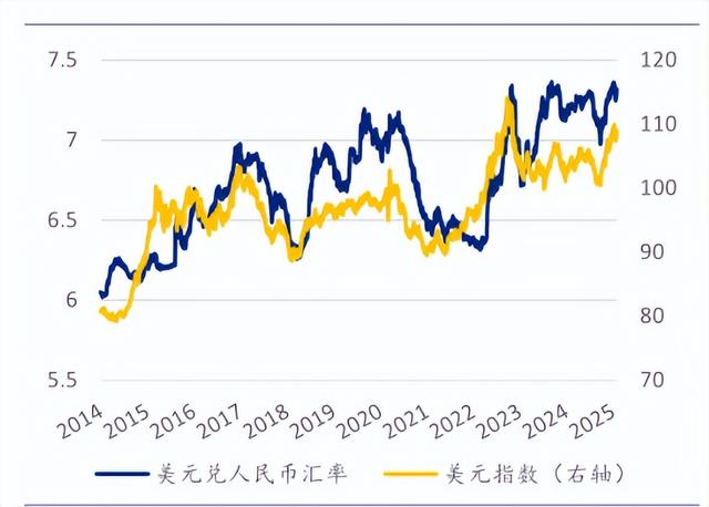 中美GDP差距再次拉大！中国GDP跌到美国62%，到底是哪出问题了？