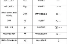 最全电气图形符号和代号对照图表，聪明的电工都收藏了！图片