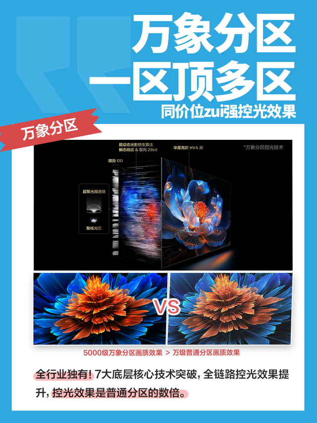 万象分区真硬核，TCL T7L Ultra让中秋月色纤毫毕现