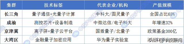 从实验室到万亿美元市场：一场由量子纠缠驱动的科技权力重构