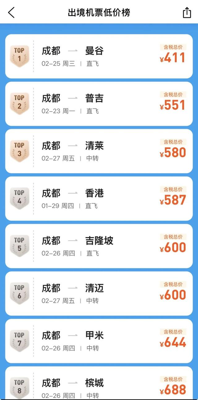 “票价均超过1000元！”春节出游票价高？四川出发这些方向仍可“捡漏”