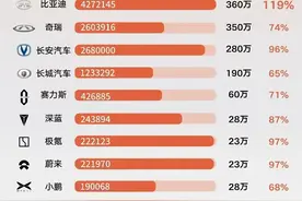 中国车企2024冰火两重天：自主品牌成主角，造车新势力淘汰赛图片