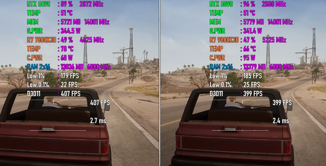 同样搭配RTX 5090，Ryzen 7 7800X3D和Ryzen 7 9800X3D性能区别几何？