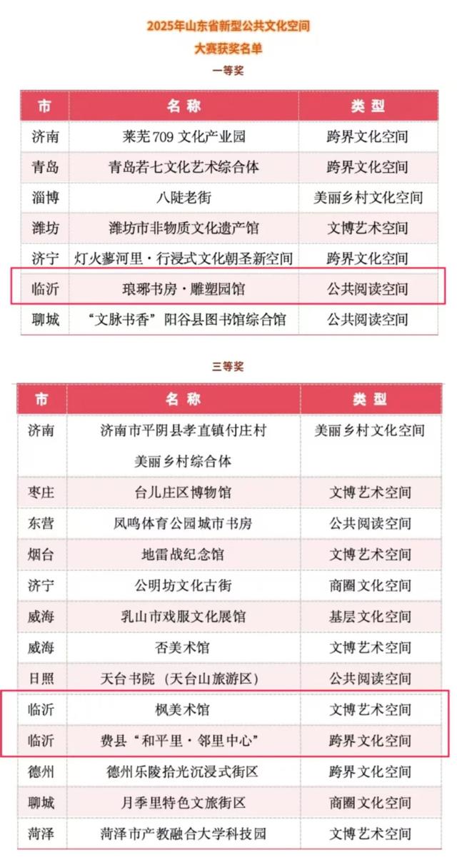 我市3处！快来打卡这些“新型公共文化空间”