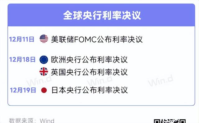 评论员谈A股12月操作重点