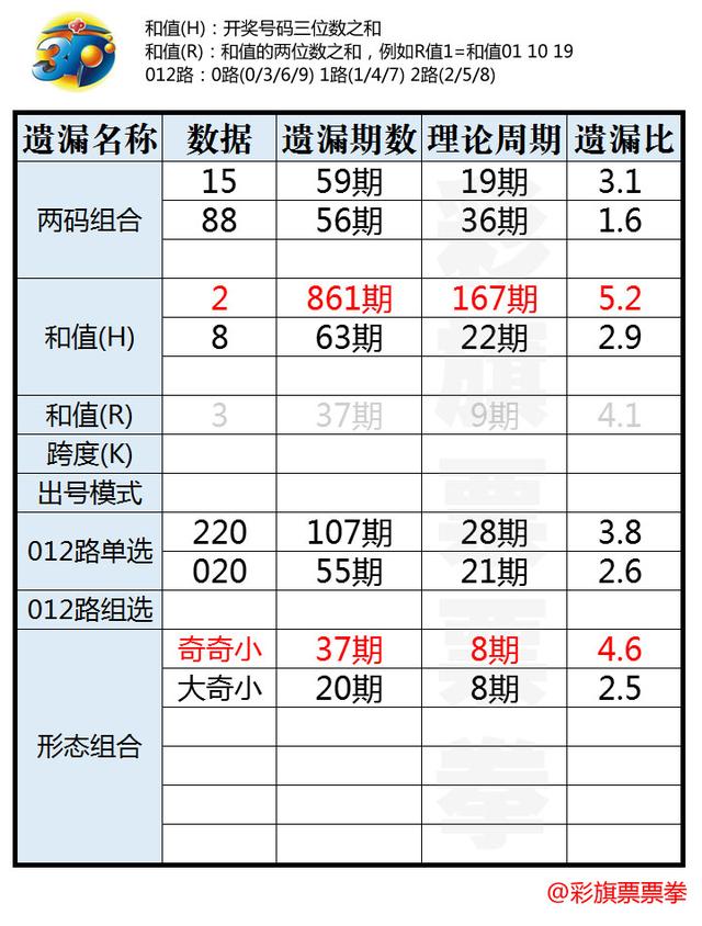 【福彩3D】第2025083期拳手哥看图分析+号码推荐