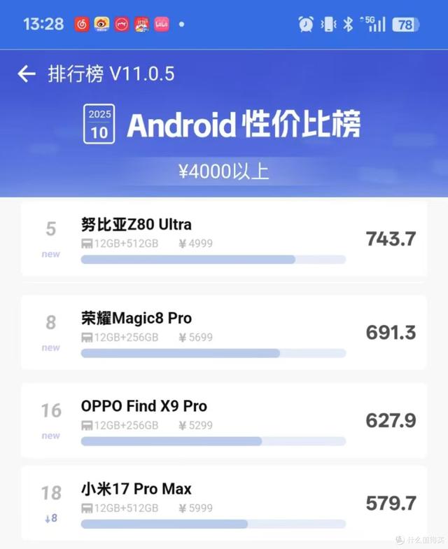 预算5000元 | 深度盘点硬核手游玩家“一步到位”的4款全能旗舰机