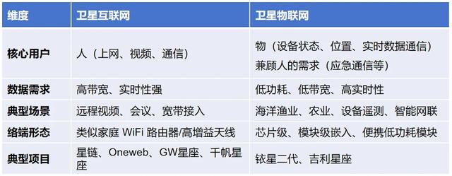 国产星座，又有新进展！