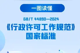 《行政许可工作规范》国家标准图片