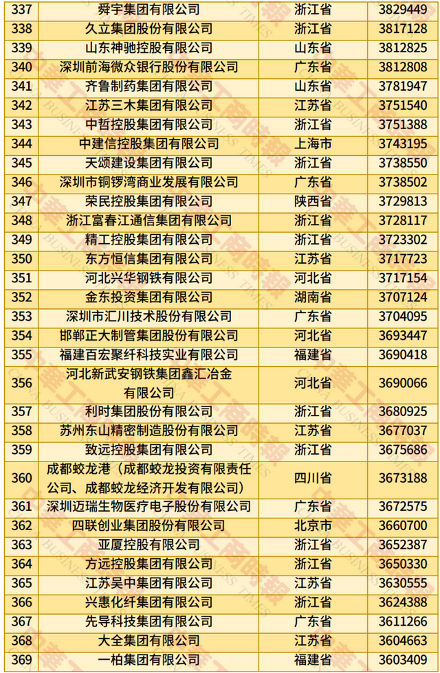 2025中国民营企业500强发布：京东、阿里、恒力集团位居前三（附全名单）