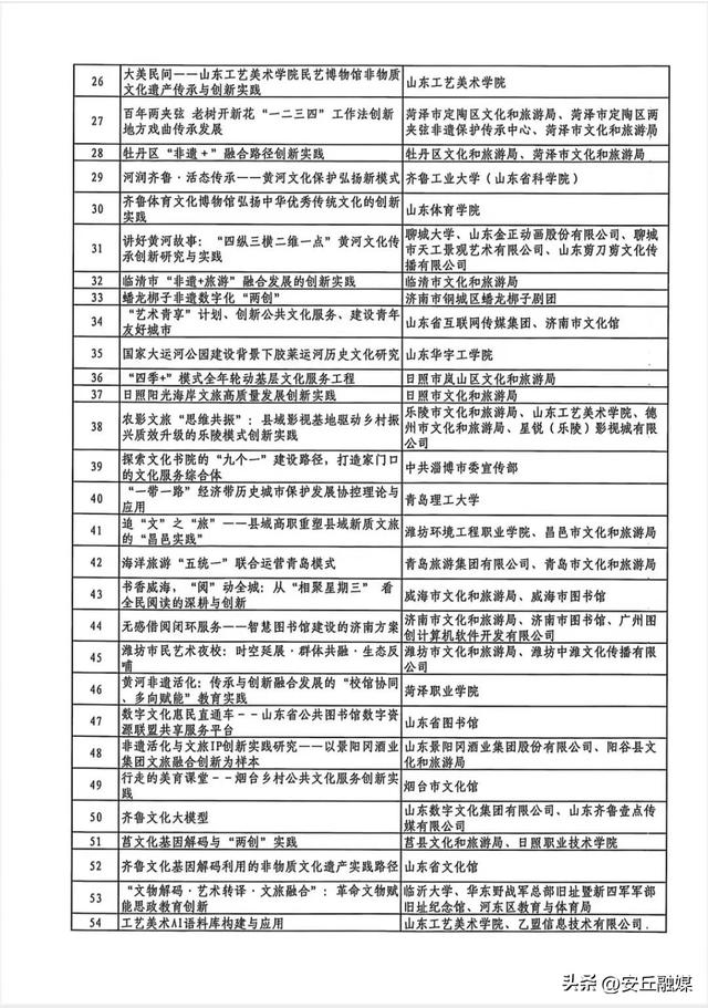 《寻馆记》入选山东省文化创新创造案例