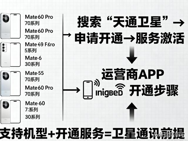 没信号也能打电话！手把手教你华为手机怎么打卫星电话！