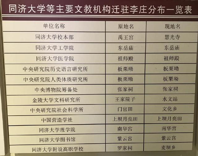 参观宜宾李庄有感