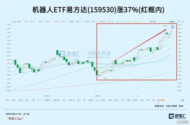 重磅大会在即！行情提前爆发