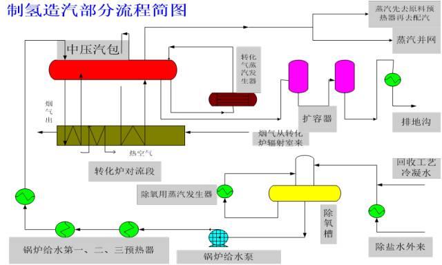 【收藏】49种化工工艺流程图