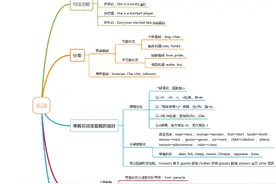 中考英语备考：专题02名词和主谓一致图片