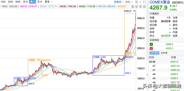 为何黄金白银价格突发跳水