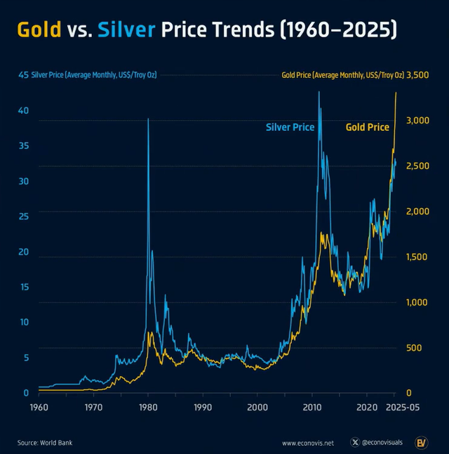 白银疯涨超黄金？从53美元高位回落	，是泡沫还是长期牛市起点？