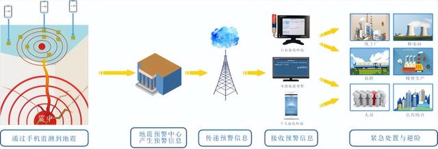 中国手机地震监测预警网开启服务社会