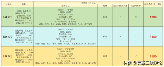 房间住得棒！三峡游得好！三峡游轮热门房型大比拼！
