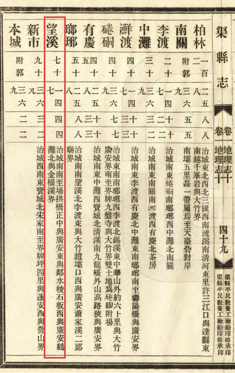龙滩河上古桥跨，望溪广兴边界场