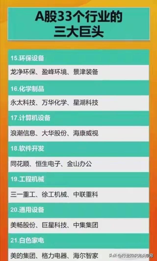 值得珍藏：半导体芯片+科技龙头+小金属+卫星互联网+锂电池等