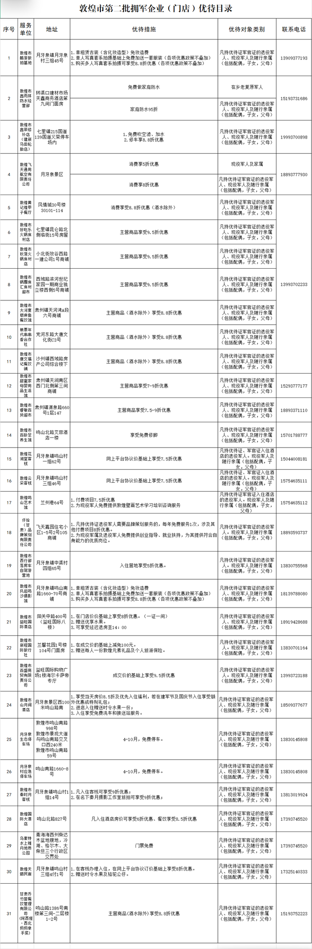 优待清单上新！退役军人门票免费、出行优惠→