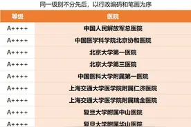 2024中国医院综合排行榜及肿瘤专科排行榜正式发布（全新复旦版）图片