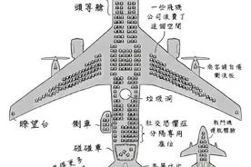 飞机座位不知道怎么选？一张图就够了！收藏起来看看吧！图片
