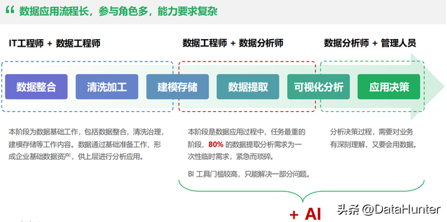 报表+AI新玩法：AI Agent让数据查询与决策变得如此简单！