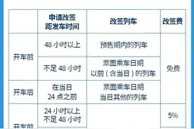 出行提示！火车票这样改签更方便图片