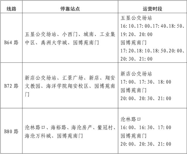 重磅！厦门惠民乐游措施细则！免费停车、消费券、票根→