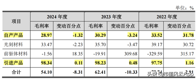 打破垄断，关键光刻材料国产第一！恒坤新材：从产品引进到自研