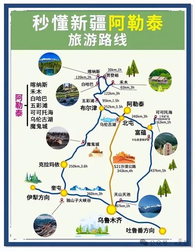 北疆之北：神奇的秘境！