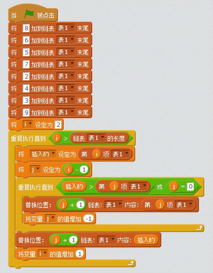 插入排序法的两种C语言和图形化编程的的程序插图5 插入排序法的两种C语言和图形化编程的的程序