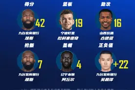 CBA第5轮最佳阵容：盖利、贝兹利、郭昊文、琼斯、廖三宁图片