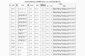 常州最新招聘信息图片