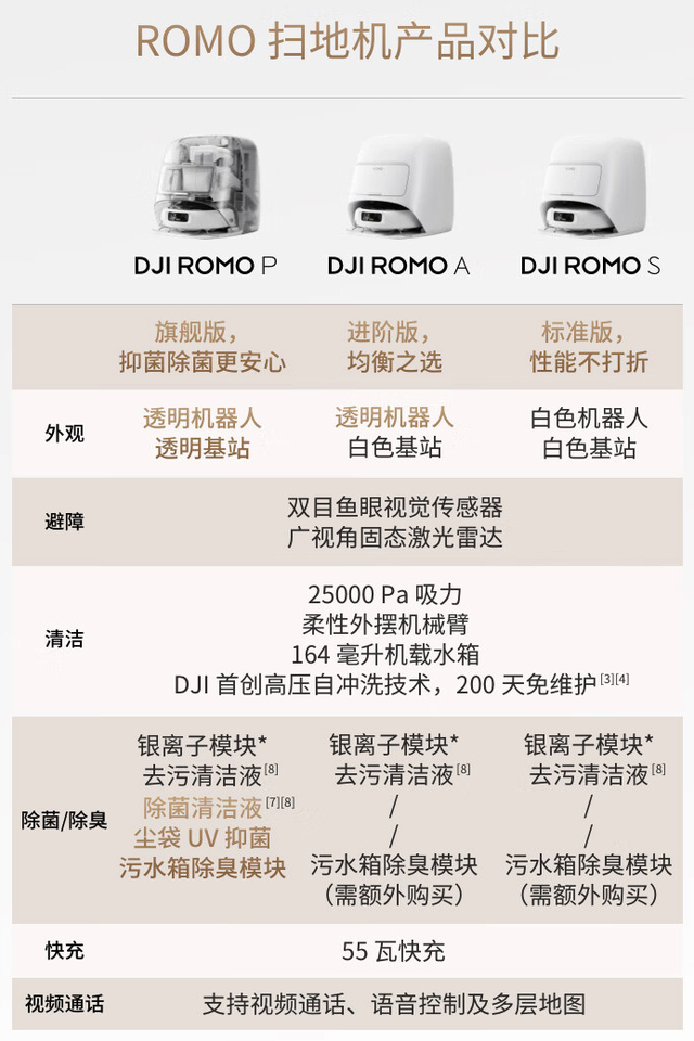 把无人机卖到全世界的大疆，出了款会扫地的“数码产品”