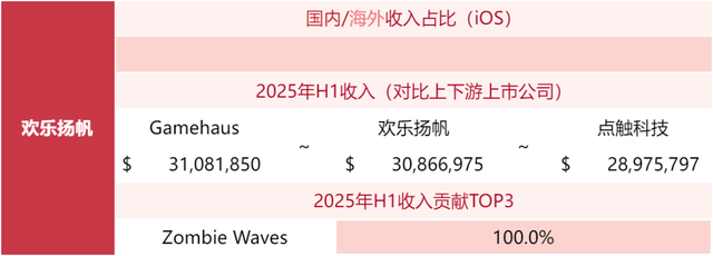 游戏公司收入榜TOP80，超50家非上市公司！