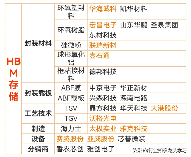 值得珍藏：光伏+世界第一+LED+PCB+核心半导体+激光雷达+算力等