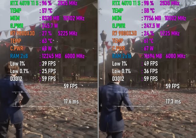16GB内存还够用吗？与32GB差异有多大？7款游戏测试出炉